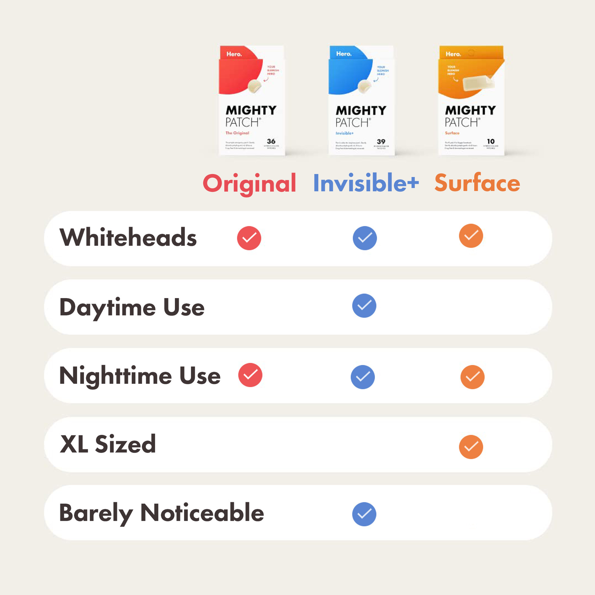 MIGHTY PATCH ™ Surface