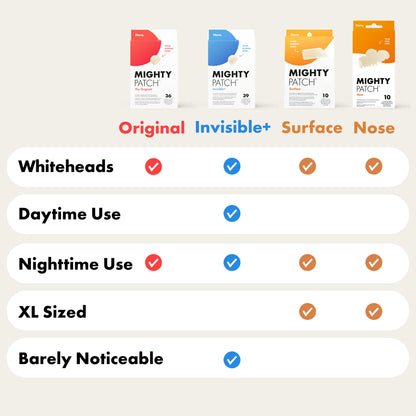 MIGHTY PATCH ™ Nose